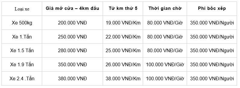 Bảng giá chuyển nhà trọn gói