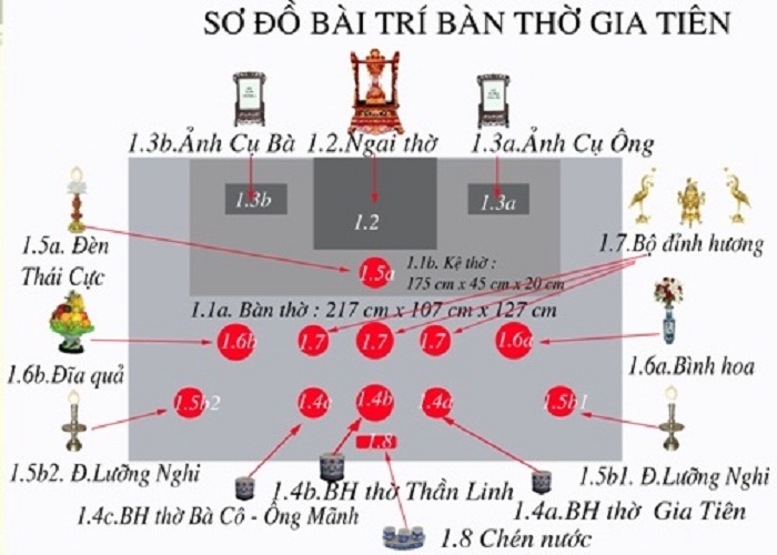 Cách bố trí bàn thờ gia tiên khi chuyển nhà