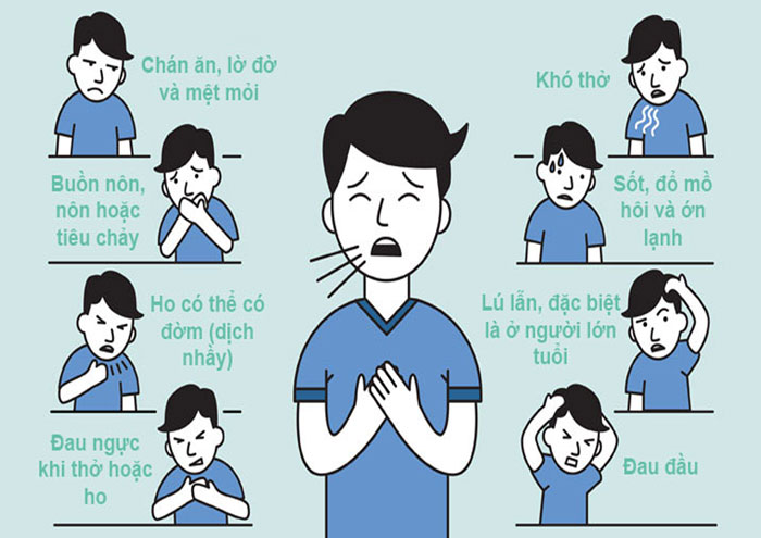 Hướng dẫn cách nhận biết người nhiễm COVID